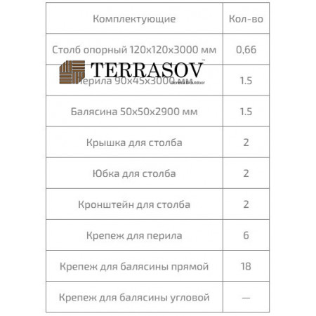 Ограждение TERRASOV #3